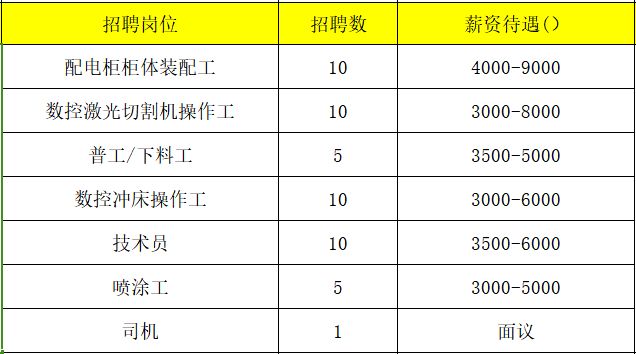 临渭区最新招聘信息全面解析