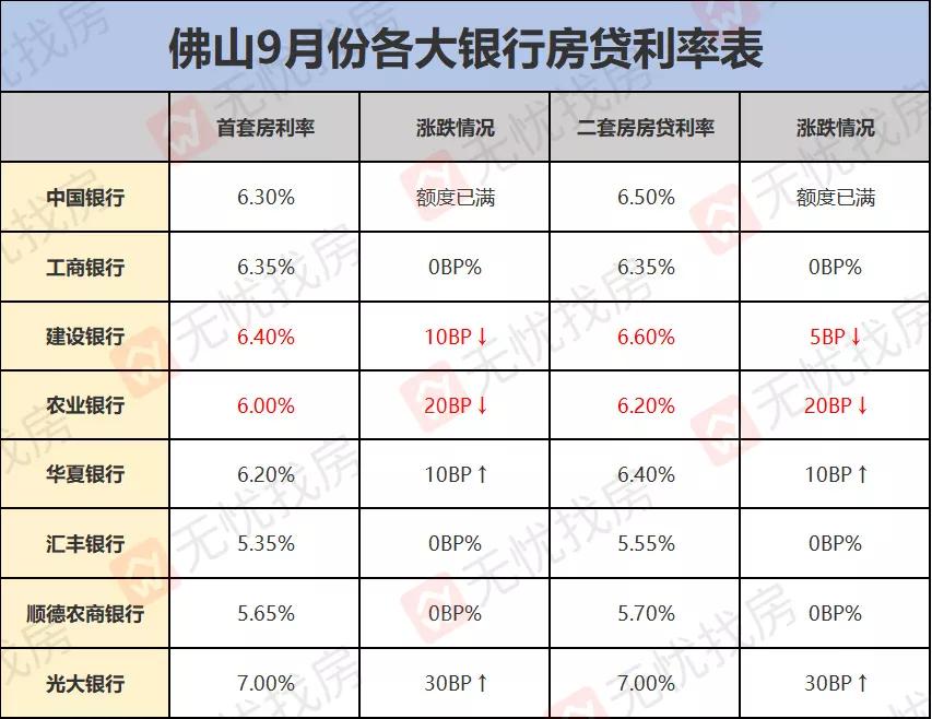 深圳房贷利率最新动态，影响、变化深度解读